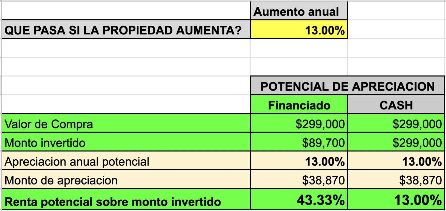 Calculo al 13% anual.